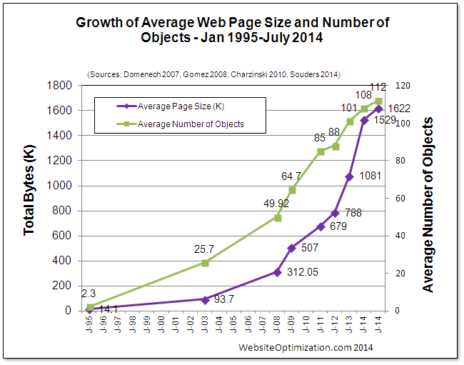 growth average web page 2014